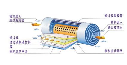 ���B͸Ĥ������B�D