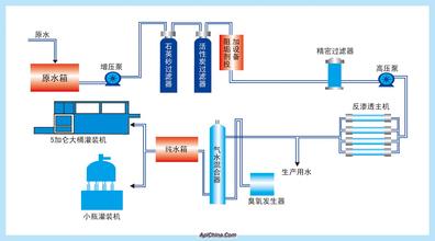 Ԕ����B���B͸���g���}ˮ�O�䣨�D��