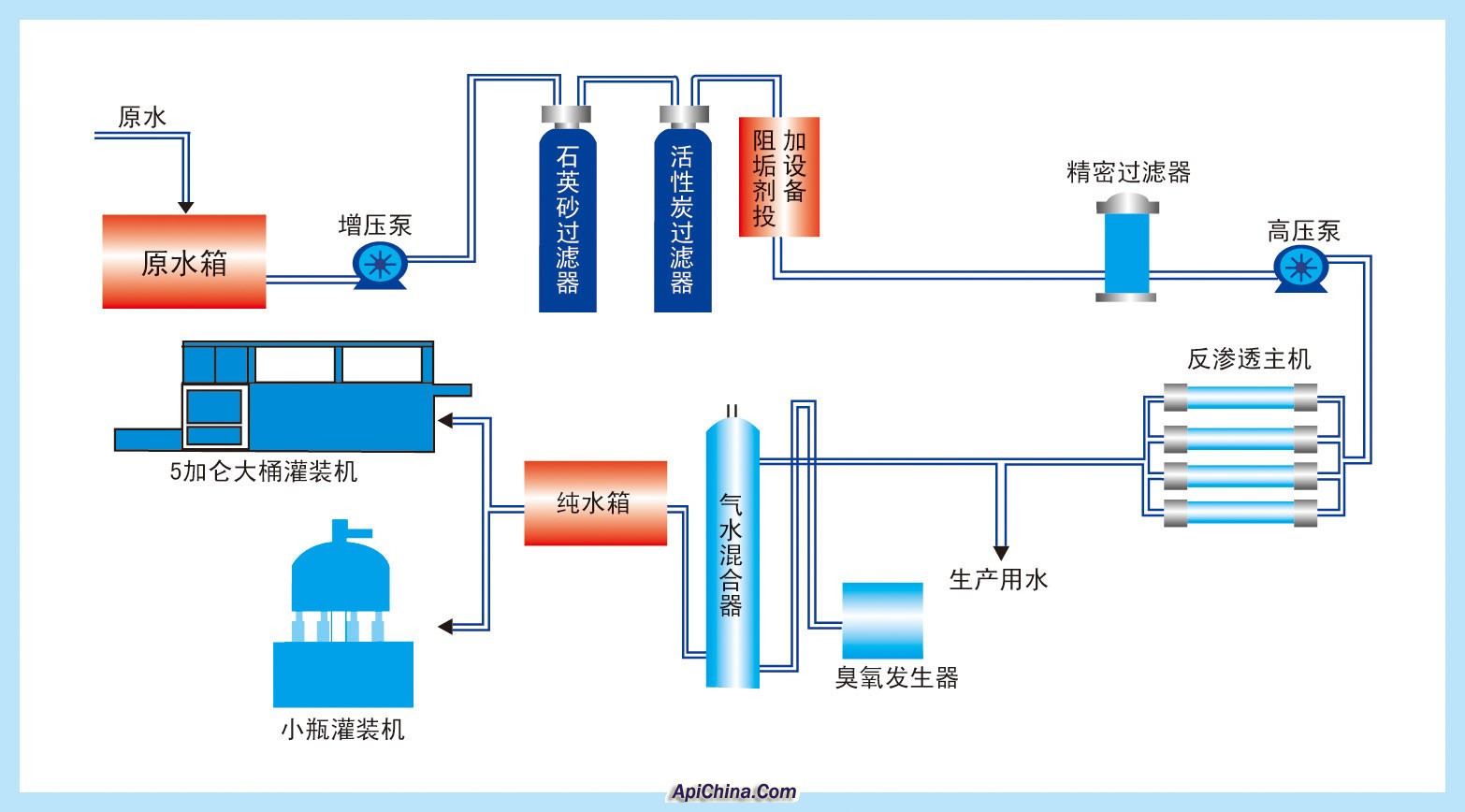 反滲透設(shè)備