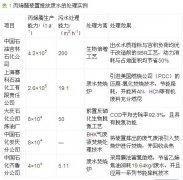 ��ϩ�����a�Uˮ̎����B���D�ģ�