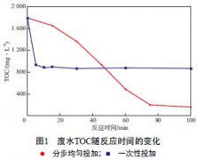 �h���ȱ������a�Uˮ̎�����g��B���D�ģ�