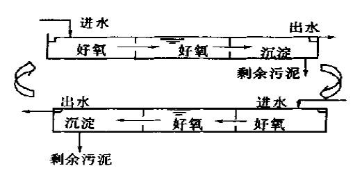 ������ˮ̎��