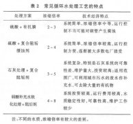 ѭ�h(hu��n)ˮ̎����ˇ��B���D�ģ�