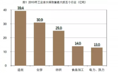 ���I(y��)�Uˮ���� �挍���Ј��c�挍�ĸ���