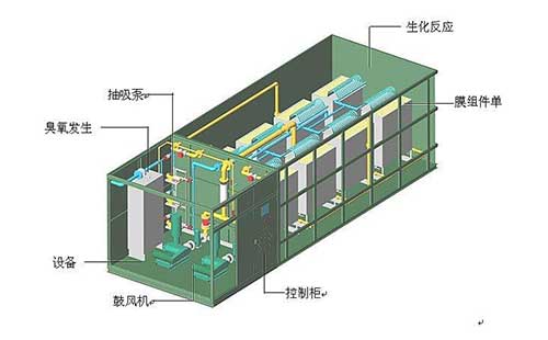 一體化污水處理設(shè)備的清潔方法(圖) 一體化污水處理設(shè)備的清潔方法(圖)