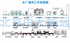 Ͱ�bˮ���b�O(sh��)�乤ˇԭ�����O(sh��)�����c(di��n)